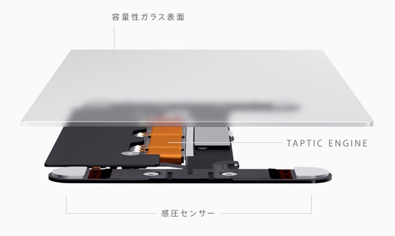 Apple、｢感圧タッチトラックパッド｣の使い方を解説するサポートドキュメントを公開