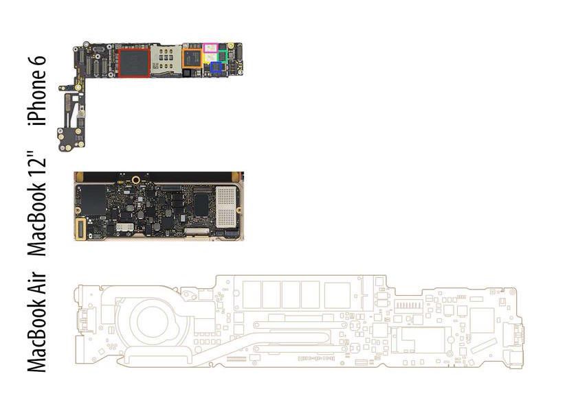 新しい｢MacBook｣の基板の大きさは｢iPhone 6｣の基板の約2倍