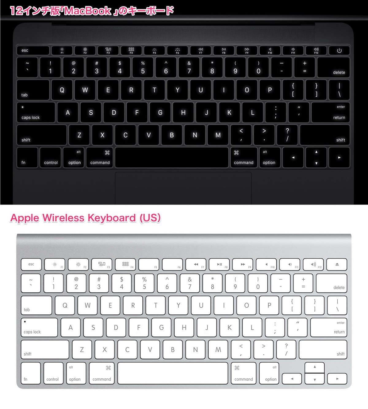 Apple、新しい｢MacBook｣でキーボードのフォントも変更 − ｢Apple Watch｣と同じフォントに