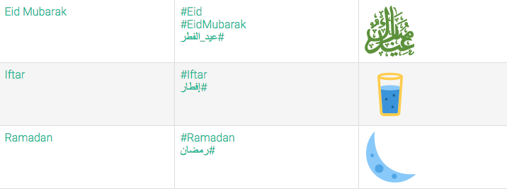 Twitter、イスラム諸国の｢ラマダン｣に合わせカスタム絵文字の提供を開始
