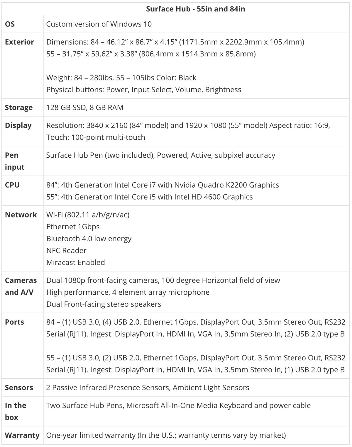 Microsoft、壁掛け式の大型デバイス｢Surface Hub｣の受注を7月1日より開始 ｰ 84インチモデルは約245万円