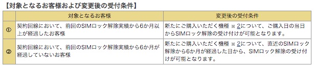NTTドコモ、SIMロック解除の受付条件を7月13日より一部変更へ