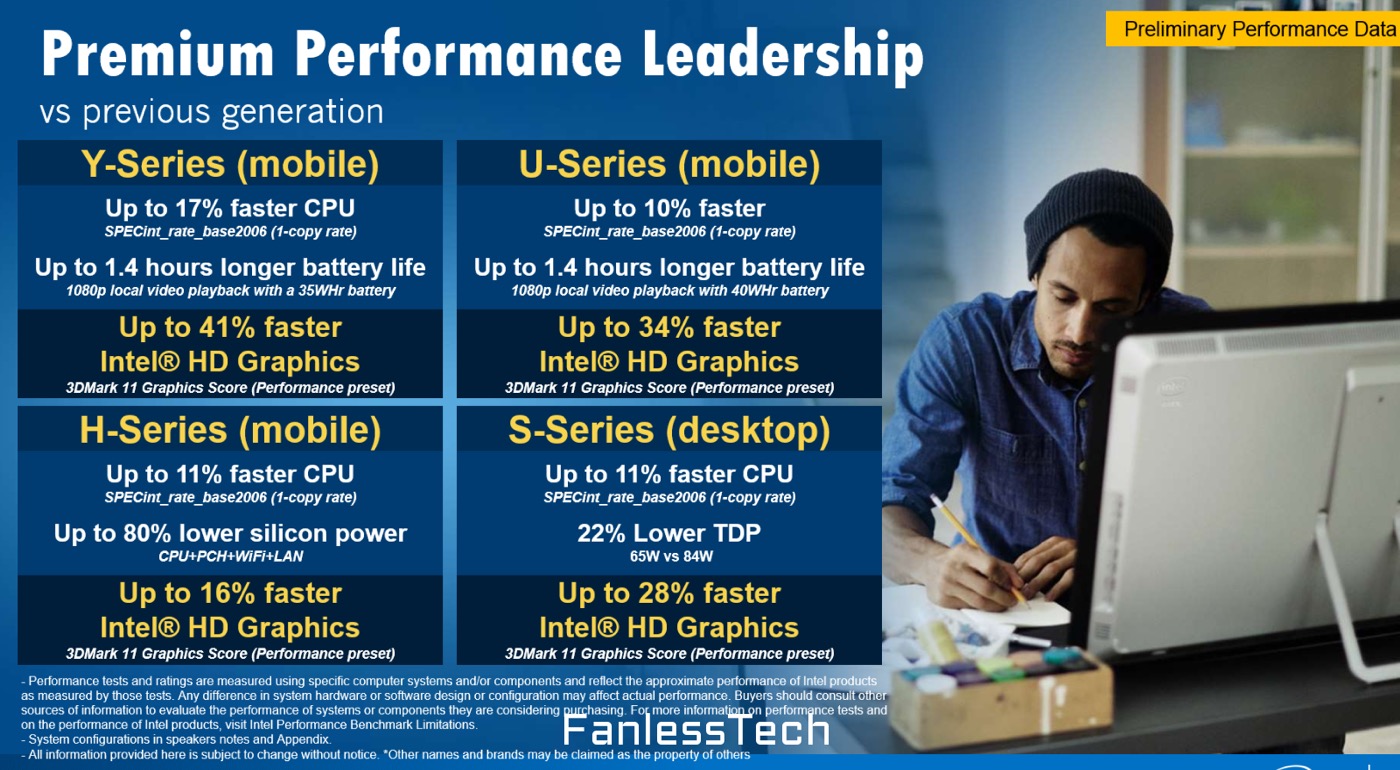 Intelの第6世代Coreプロセッサ｢Skylake｣の性能 − GPUは最大41％、バッテリー駆動時間は最大30％向上へ