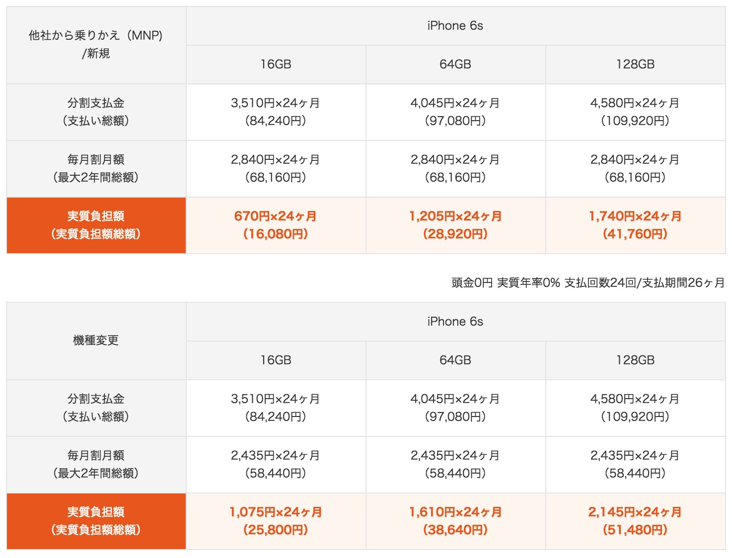 KDDI、｢iPhone 6s｣及び｢iPhone 6s Plus｣の機種代金を発表