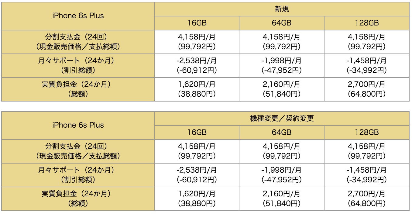 NTTドコモ、｢iPhone 6s｣及び｢iPhone 6s Plus｣の機種代金を発表