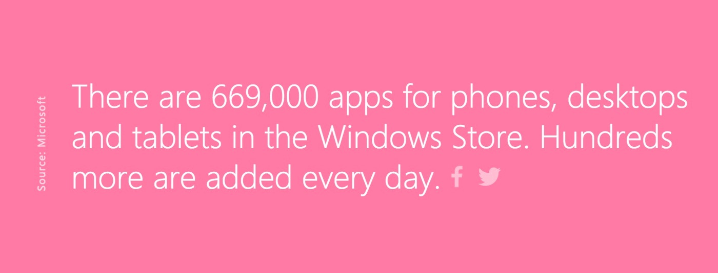 Windows Storeのアプリ数、まもなく70万本に到達へ