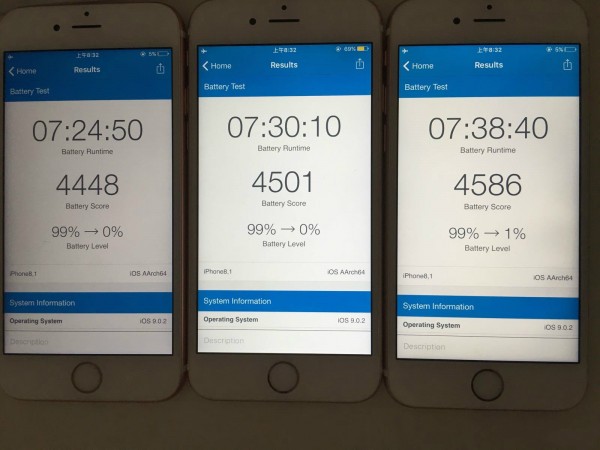 ｢iPhone 6s/6s Plus｣の｢A9｣プロセッサによるバッテリー性能差の問題 − 低電力モードではSamsung製とTSMC製で動作周波数に僅かな差