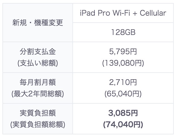 KDDI、｢iPad Pro｣のWi-Fi+Cellularモデルの価格を発表