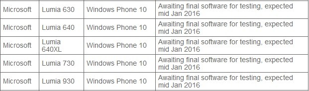 ｢Windows 10 Mobile｣の既存端末へのリリース時期、キャリアによっては2月までずれ込む可能性も