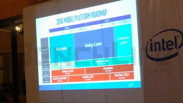 Intel、次期Coreプロセッサ｢Kaby Lake｣を2016年8月より順次投入へ