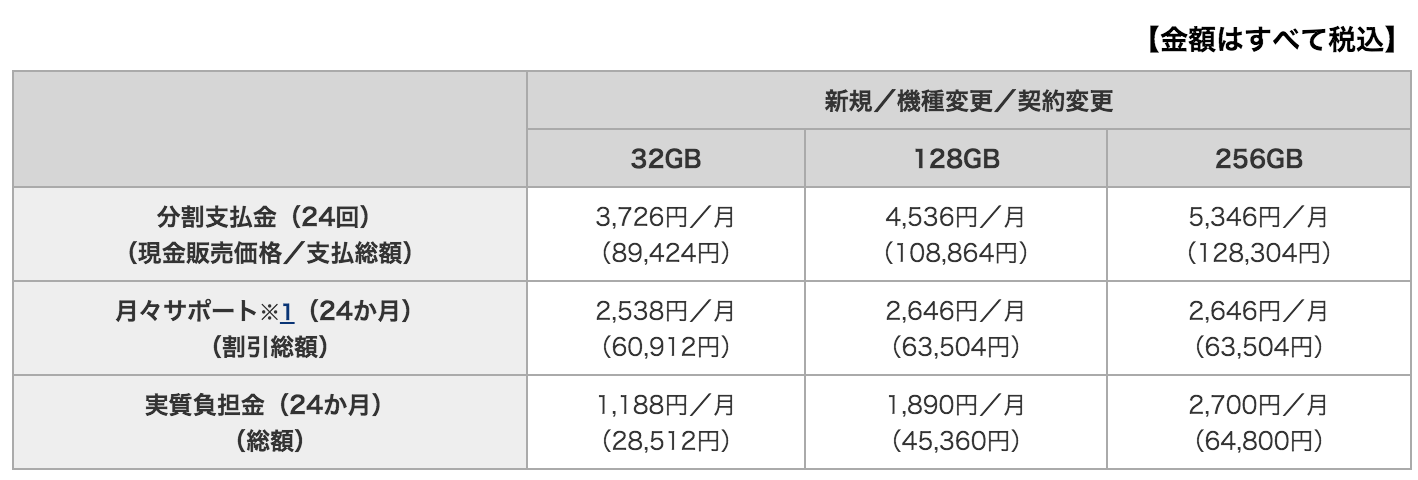 NTTドコモ、9.7インチ版｢iPad Pro｣と12.9インチ版｢iPad Pro (256GB)｣の機種代金を発表