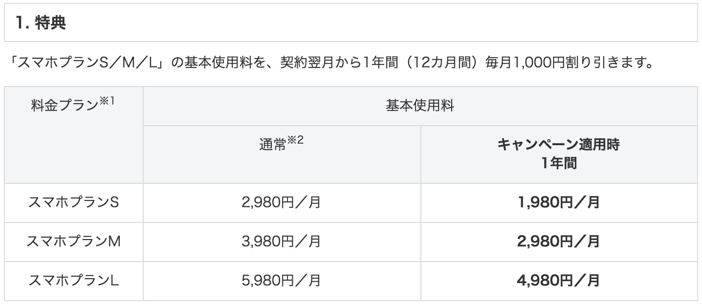 Y!mobile、｢ワンキュッパ割｣のキャンペーンを6月1日より開始へ ｰ スマホプラン基本使用料を1年間毎月1,000円割引