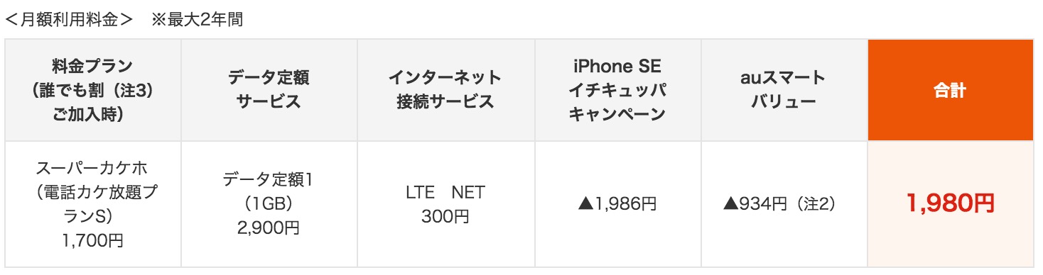 KDDI、｢iPhone SE イチキュッパキャンペーン｣を発表  ｰ ｢iPhone SE｣を月額1,980円から利用可能に