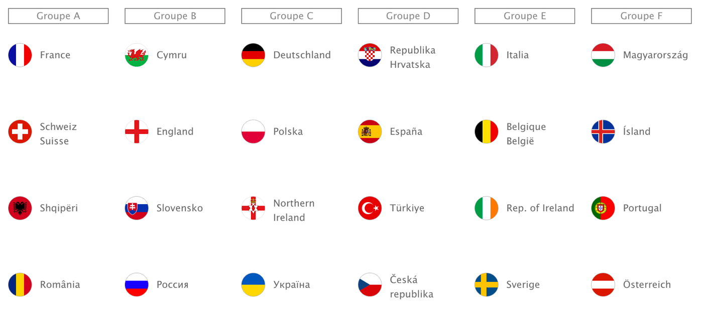 Apple、公式サイトの国選択ページに｢EURO 2016｣の情報を掲載
