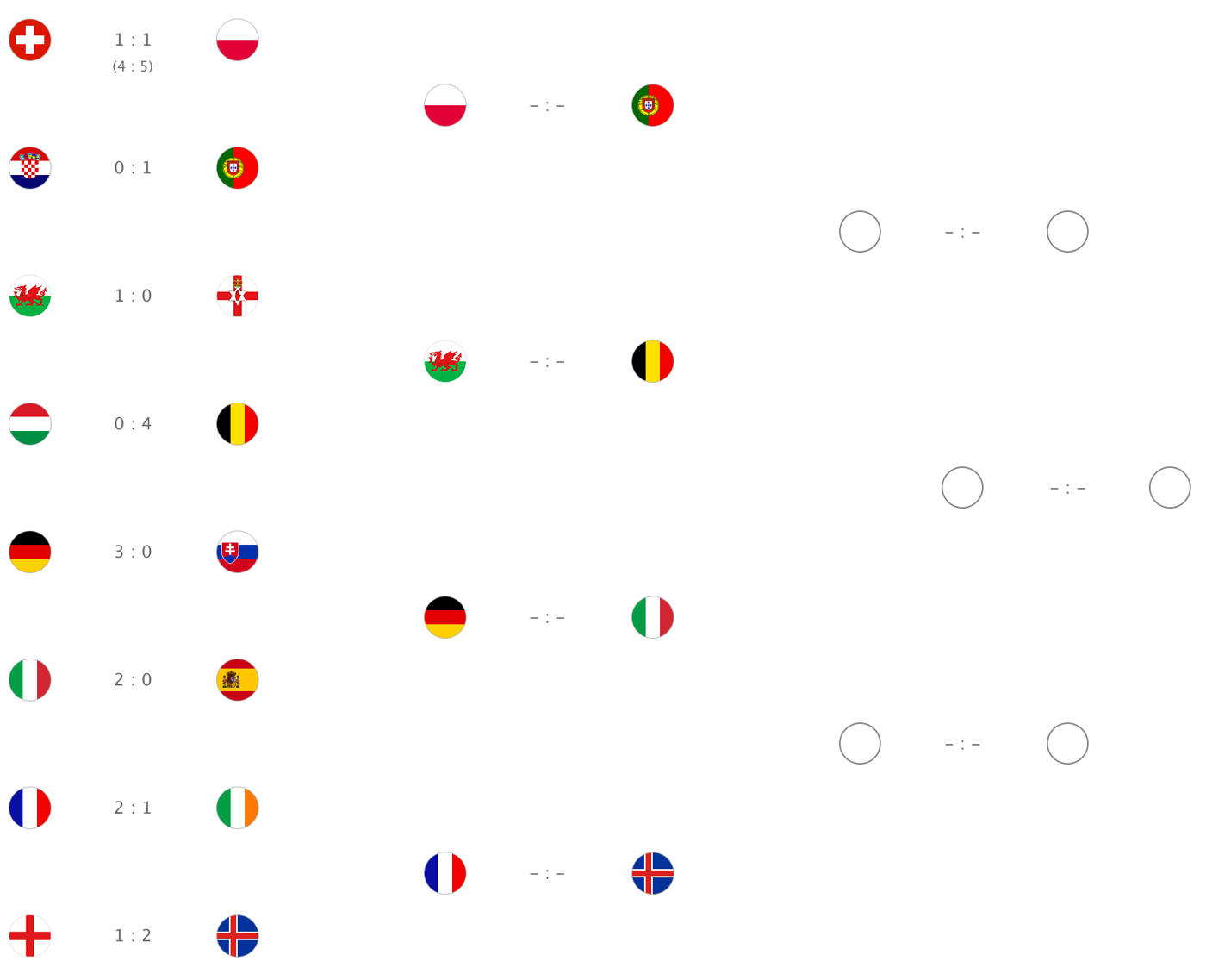 Apple、公式サイトの国選択ページに｢EURO 2016｣の情報を掲載