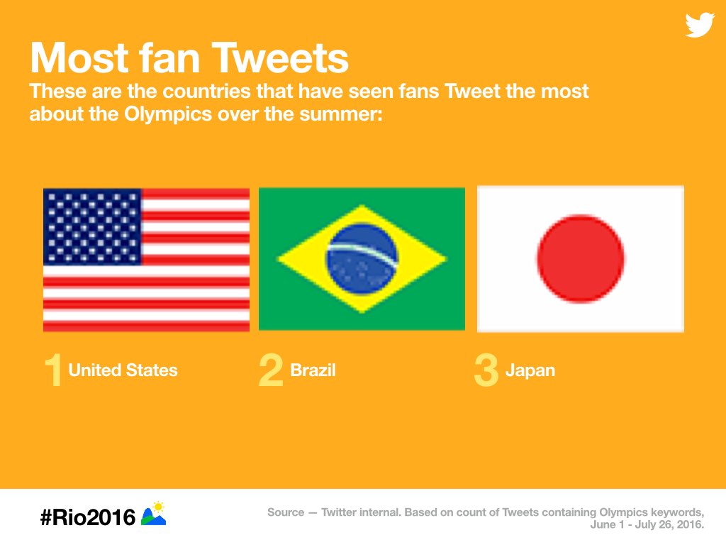 Twitter、リオ五輪の開幕を前にTwitter絵文字や選手のアカウントリストなどを公開