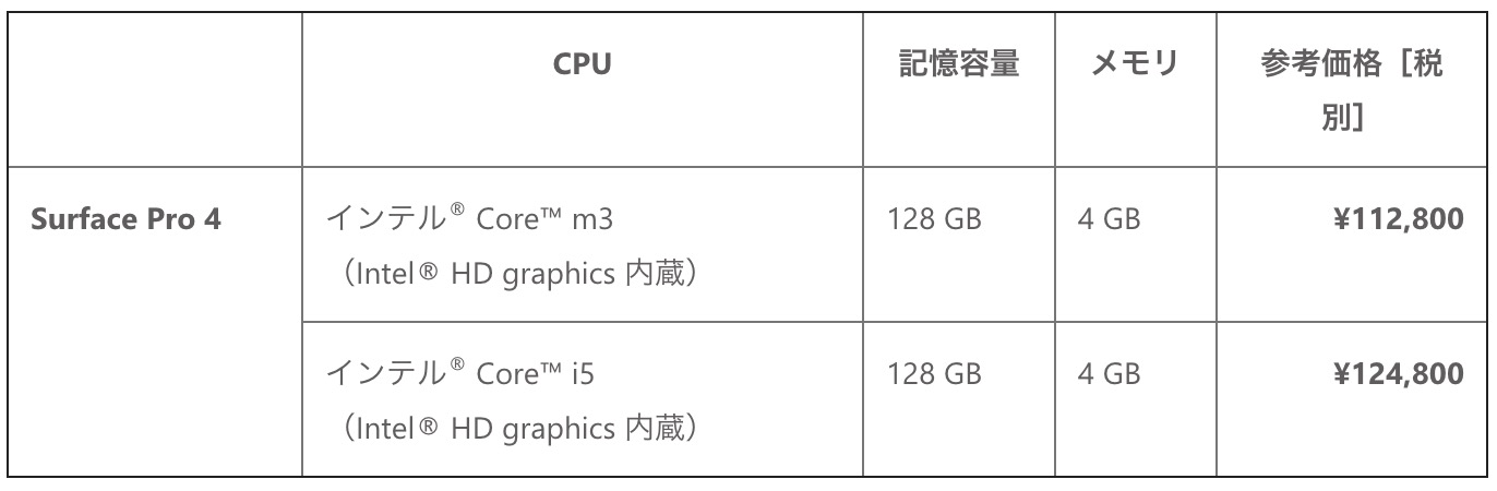 日本マイクロソフト、｢Surface Pro 4 タイプカバープレゼントキャンペーン｣を開始 − 9月30日まで