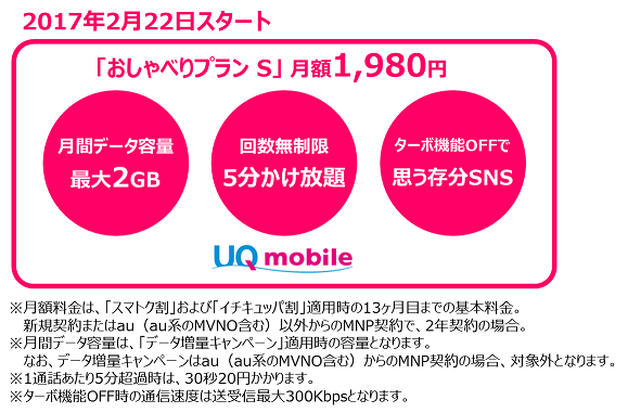 UQ mobile、5分かけ放題の｢おしゃべりプラン｣を来年2月22日より提供開始へ