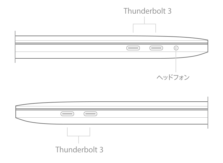 新型｢MacBook Pro 13インチ｣のTouch Bar搭載モデル、Thunderbolt 3ポートの性能が左右で異なることが明らかに