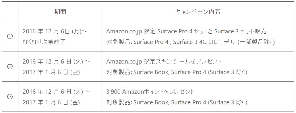 日本マイクロソフト、Amazonに｢Microsoft Branded Store｣をオープン
