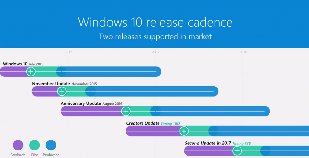 ｢Windows 10 Redstone 3｣、年内にリリース予定である事が正式に確認される