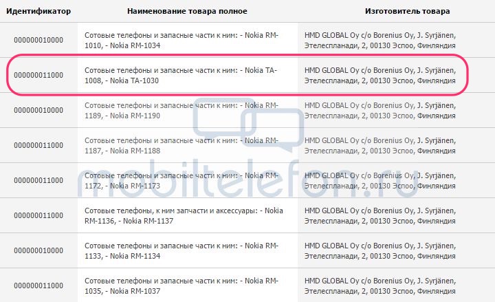Nokiaブランドの新型スマホ｢TA-1008/1030｣がロシアの認証機関を通過