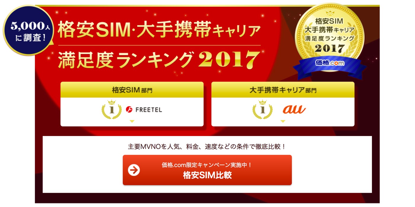 カカクコム、｢格安SIM・大手携帯キャリア 満足度ランキング2017｣の結果を発表 ｰ 1位はFREETELとau