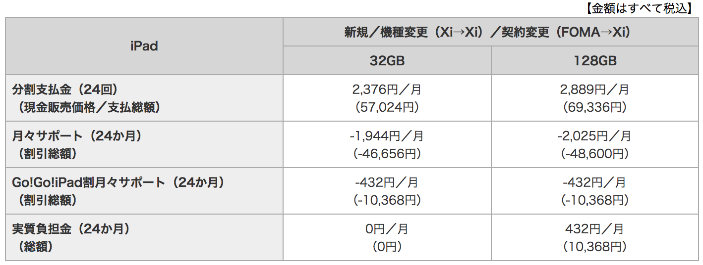 NTTドコモ、｢iPad (第5世代)｣を3月31日に発売へ ｰ 本日午前10時より予約受付を開始