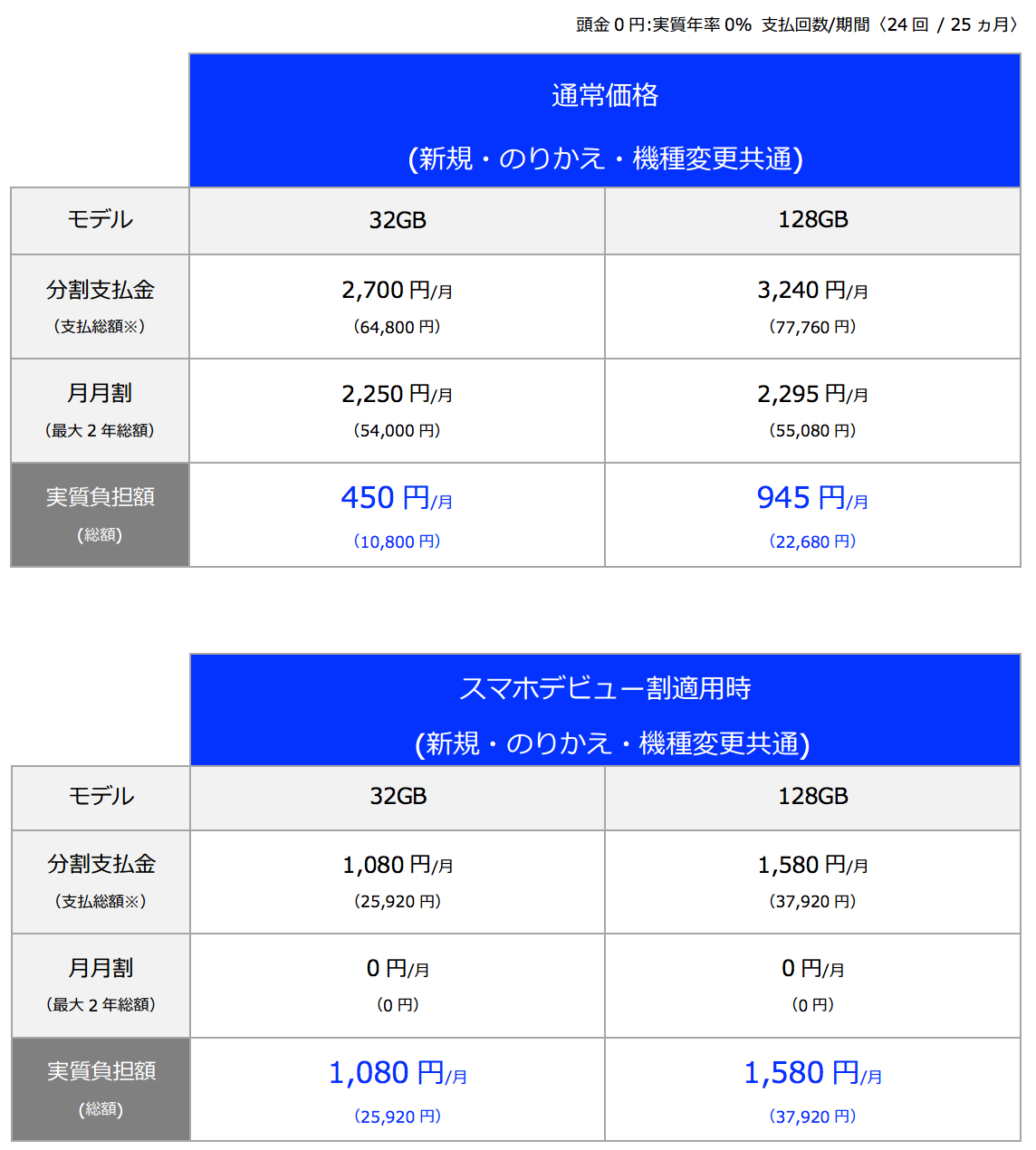 NTTドコモとソフトバンク、｢iPhone SE｣の32GB/128GBモデルの予約受付を開始