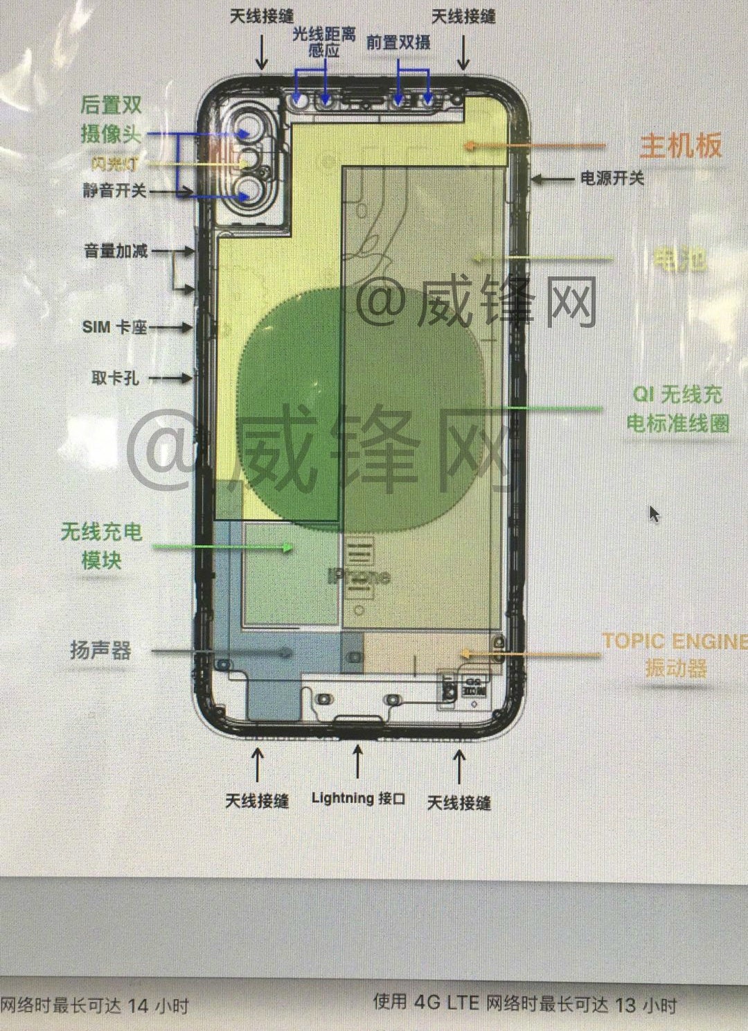 ｢iPhone 8｣のものとされる図面をもとに各種部品などの位置を解説した新たな画像