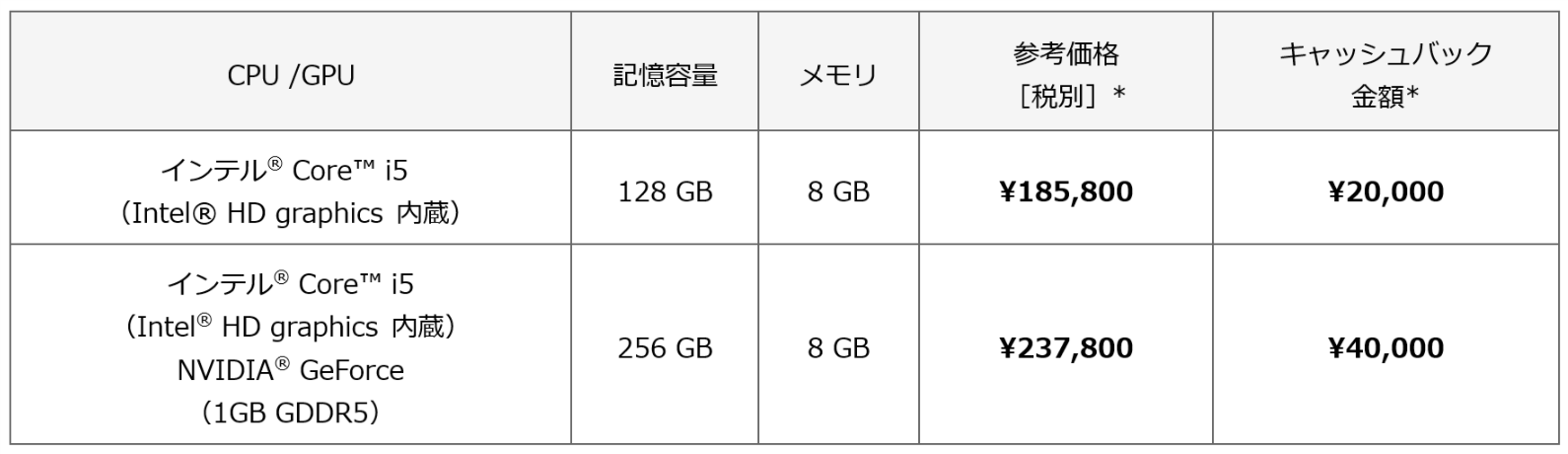 日本マイクロソフト、｢Surface Book｣の対象モデル購入者に最大4万円キャッシュバックするキャンペーンを開始