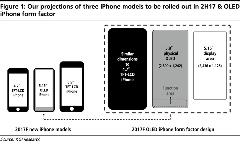 ｢iPhone 8｣のディスプレイ領域はやはり5.15インチ (2436×1125ピクセル) か ｰ ｢HomePod｣のファームウェアにヒントが見つかる