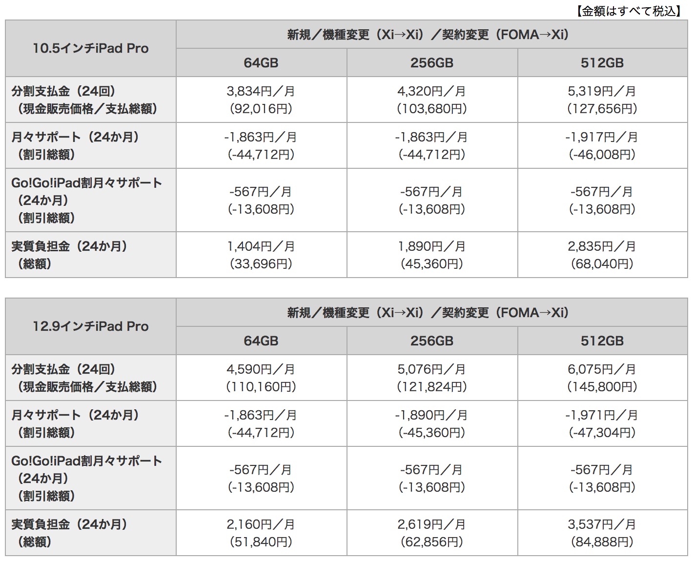 NTTドコモ、10.5インチと12.9インチの新型｢iPad Pro｣の機種代金やキャンペーンを発表