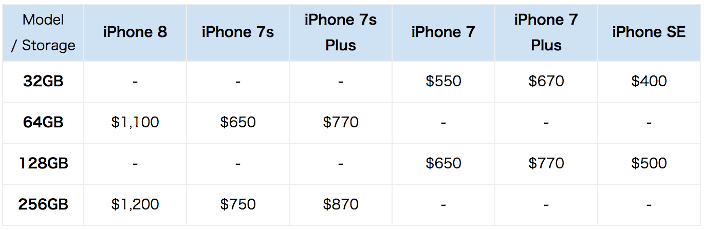 ｢iPhone 8｣や｢iPhone 7s/7s Plus｣は9月5日または6日に発表か