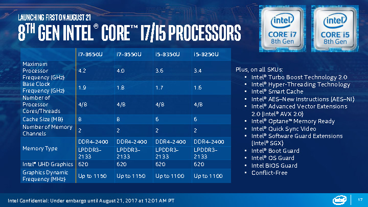 米Intel、第8世代Coreプロセッサを正式発表 － まずは｢U｣シリーズから