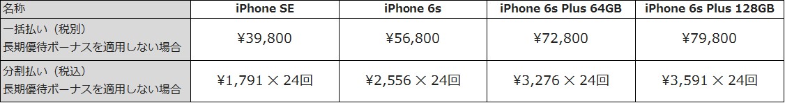 楽天モバイル、メーカー認定整備済｢iPhone｣を9月1日から取扱開始