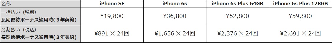 楽天モバイル、メーカー認定整備済｢iPhone｣を9月1日から取扱開始