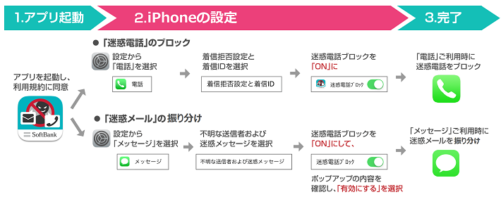 ソフトバンク、｢iOS 11｣以降を搭載した｢iPhone｣向けに｢迷惑メール自動振り分け機能｣を提供へ