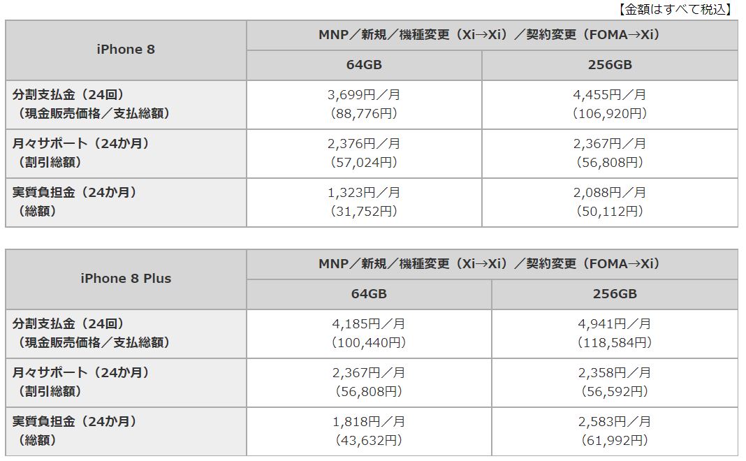 NTTドコモ、｢iPhone 8/8 Plus｣の販売価格を発表