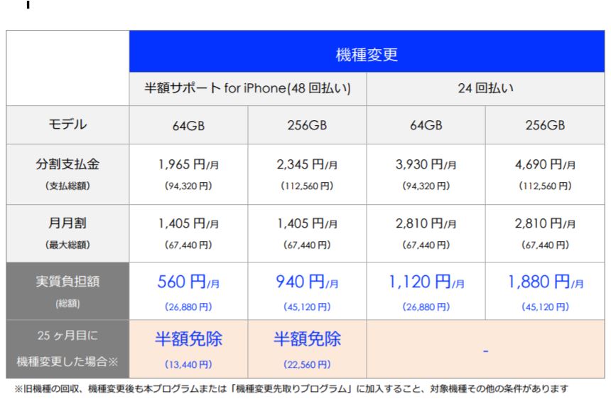 ソフトバンク、｢iPhone 8/8 Plus｣の機種代金を発表