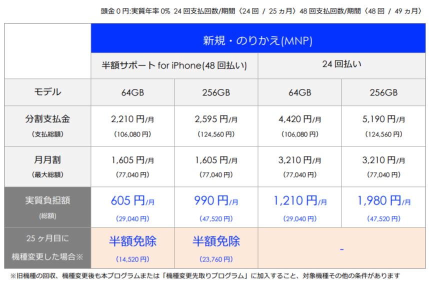 ソフトバンク、｢iPhone 8/8 Plus｣の機種代金を発表