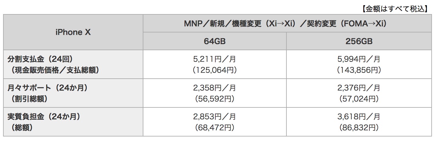 NTTドコモ、｢iPhone X｣の販売価格を発表