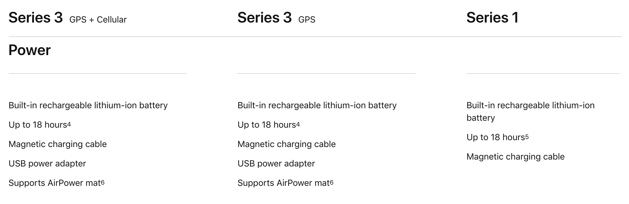 ｢Apple Watch｣でワイヤレス充電器｢AirPower マット｣に対応しているのは｢Series 3｣のみ
