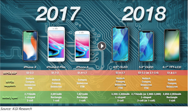 次期｢iPhone｣シリーズの最新の予測レポート ｰ バッテリー容量やディスプレイに関する新情報