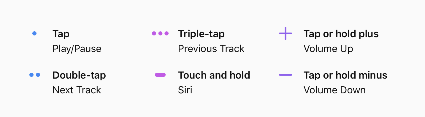 Apple、｢HomePod｣のタッチジェスチャーの詳細を公開