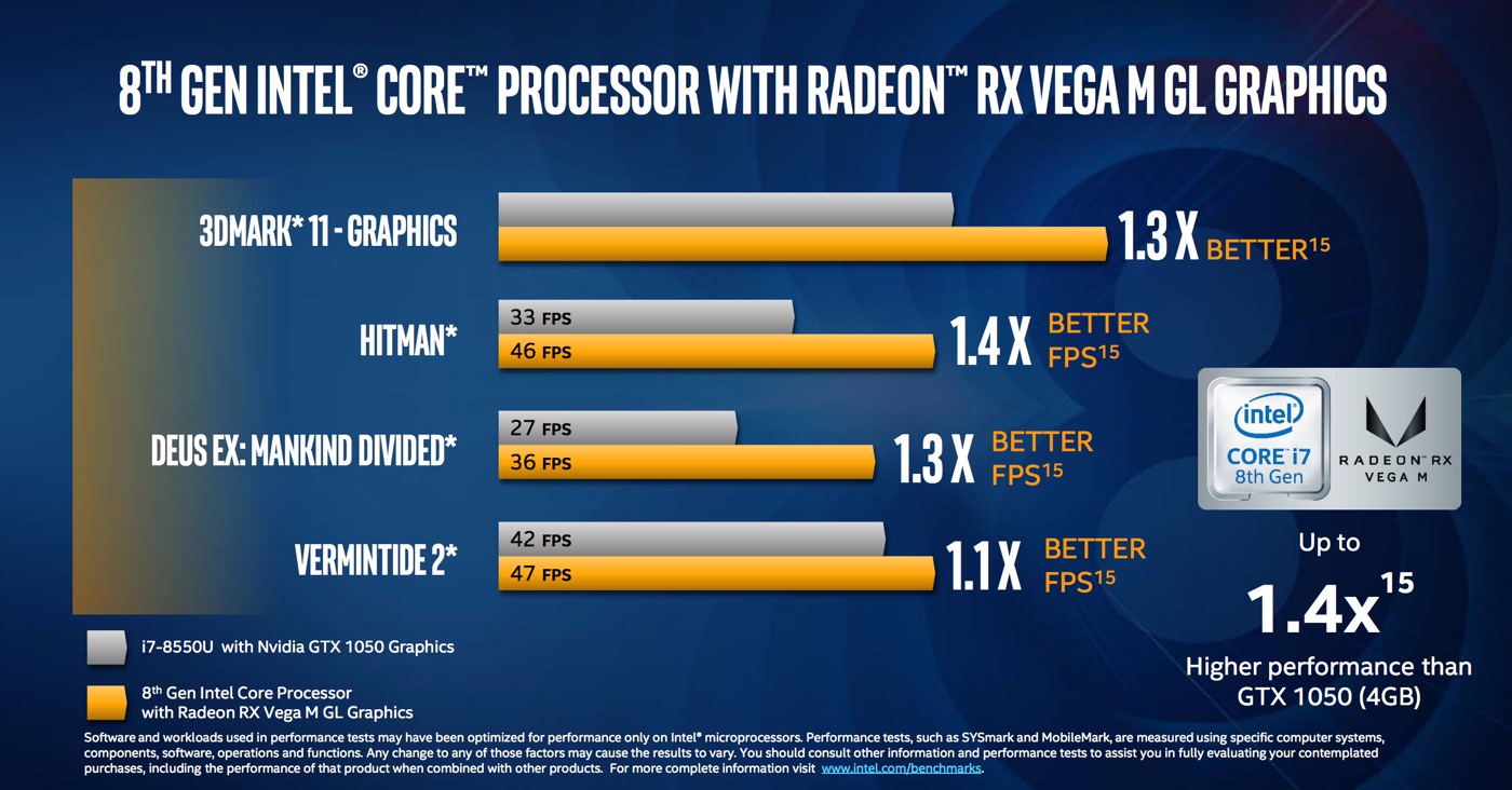 米Intel、AMDのGPUを統合した第8世代Coreプロセッサを発表