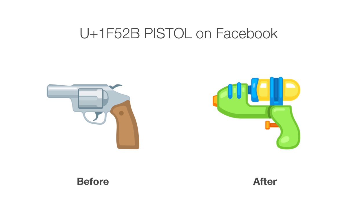 Facebookも｢拳銃｣の絵文字のデザインを｢水鉄砲｣に変更へ