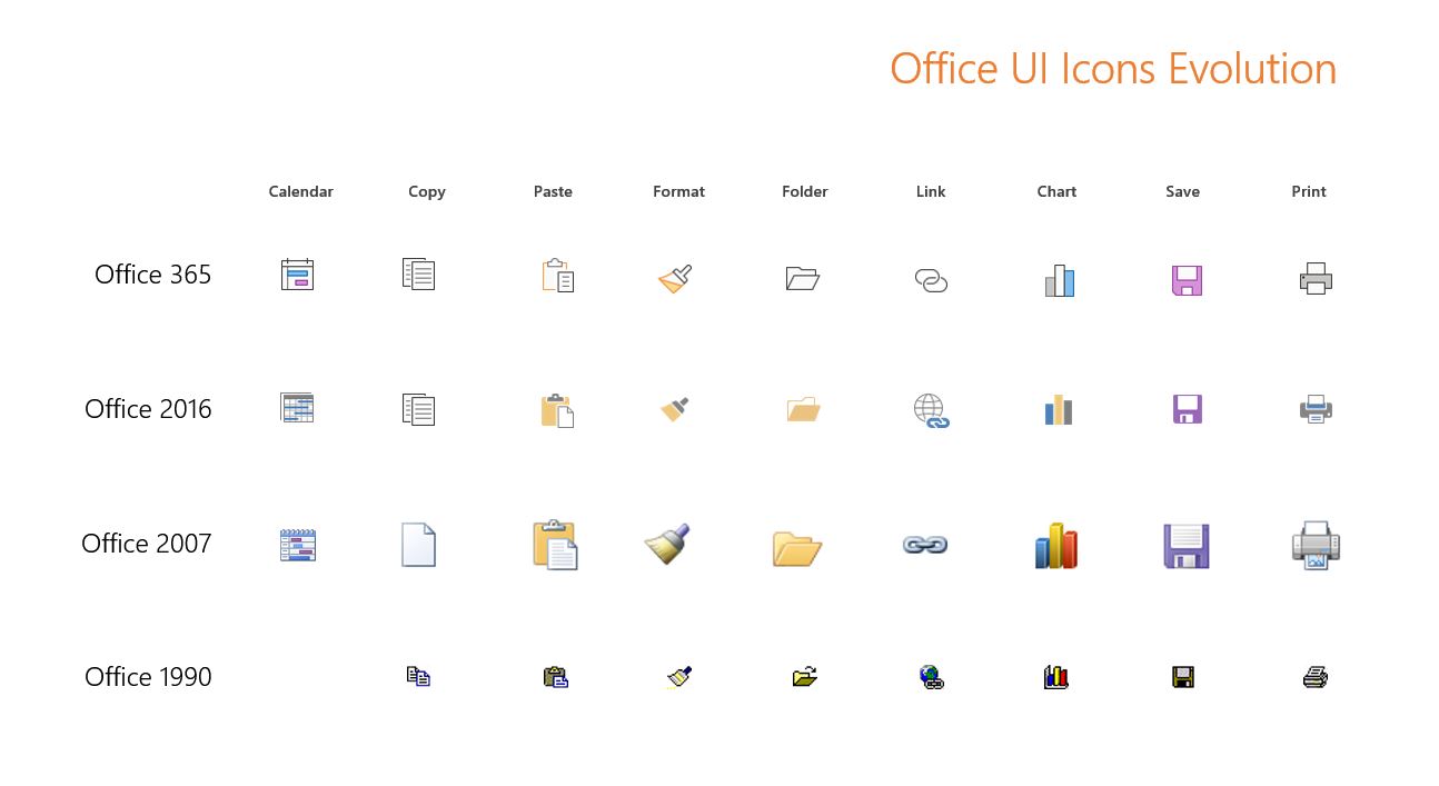 Microsoft、｢Office 365｣と｢Office.com｣のリボンやアイコンデザインを刷新へ