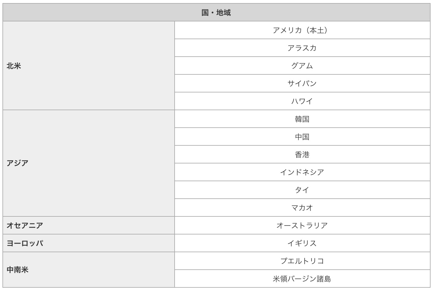 NTTドコモ、7月20日より｢パケットパック海外オプション｣でキャンペーン料金プランを提供開始へ
