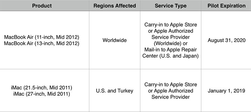 Apple、｢MacBook Air (Mid 2012)｣をビンテージ製品とオブソリート製に追加へ − 修理サポートは部品の在庫状況に応じて継続